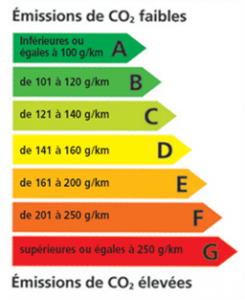 Tableau des normes de pollution en Europe