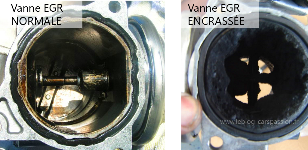 pourquoi la vanne egr s'encrasse