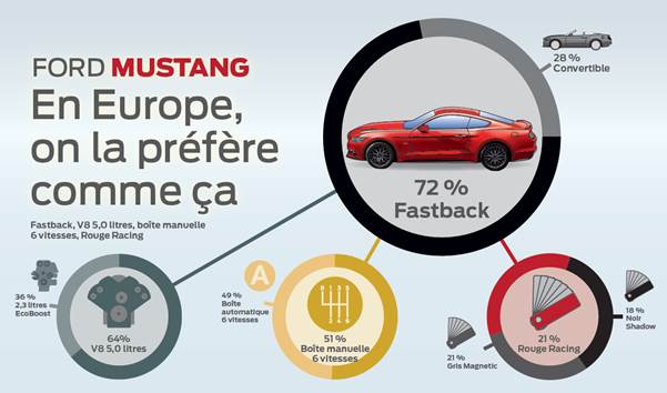 infographie-ford-mustang